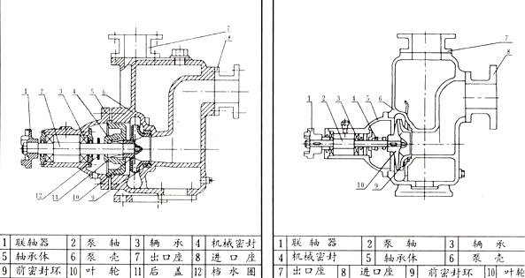 CYZ-A自吸式离心油泵结构图